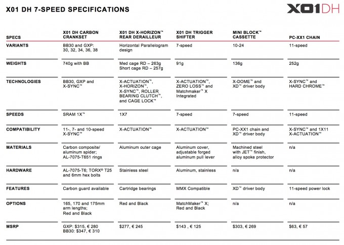 SRAM X01 DH 7 velocidades especificaciones