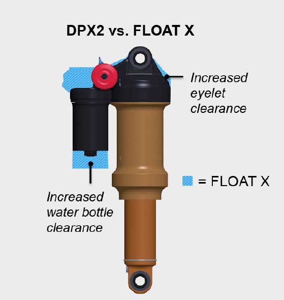 Fox DPX2 vs Fox FLOAT X
